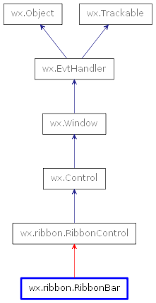 Inheritance diagram of RibbonBar