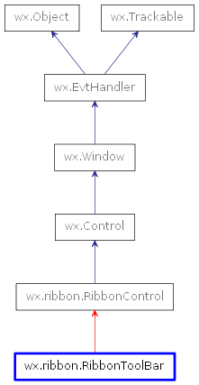 Inheritance diagram of RibbonToolBar