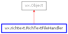 Inheritance diagram of RichTextFileHandler