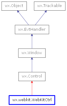 Inheritance diagram of WebKitCtrl