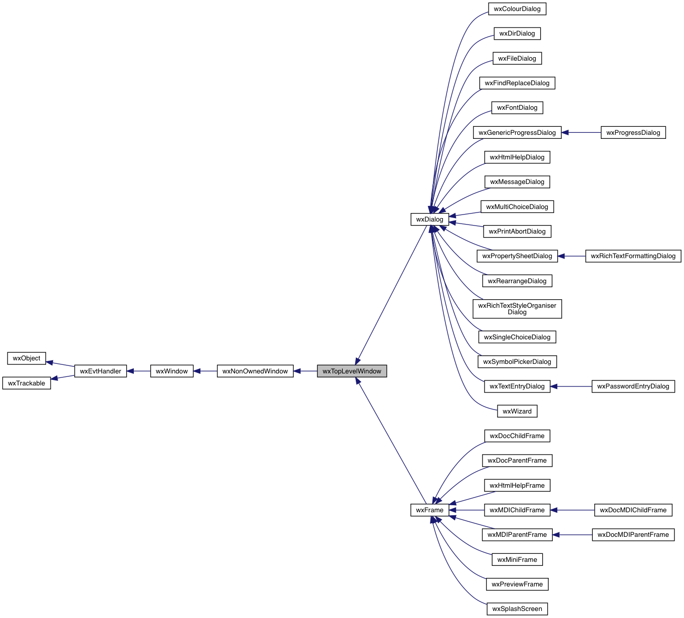 Inheritance graph